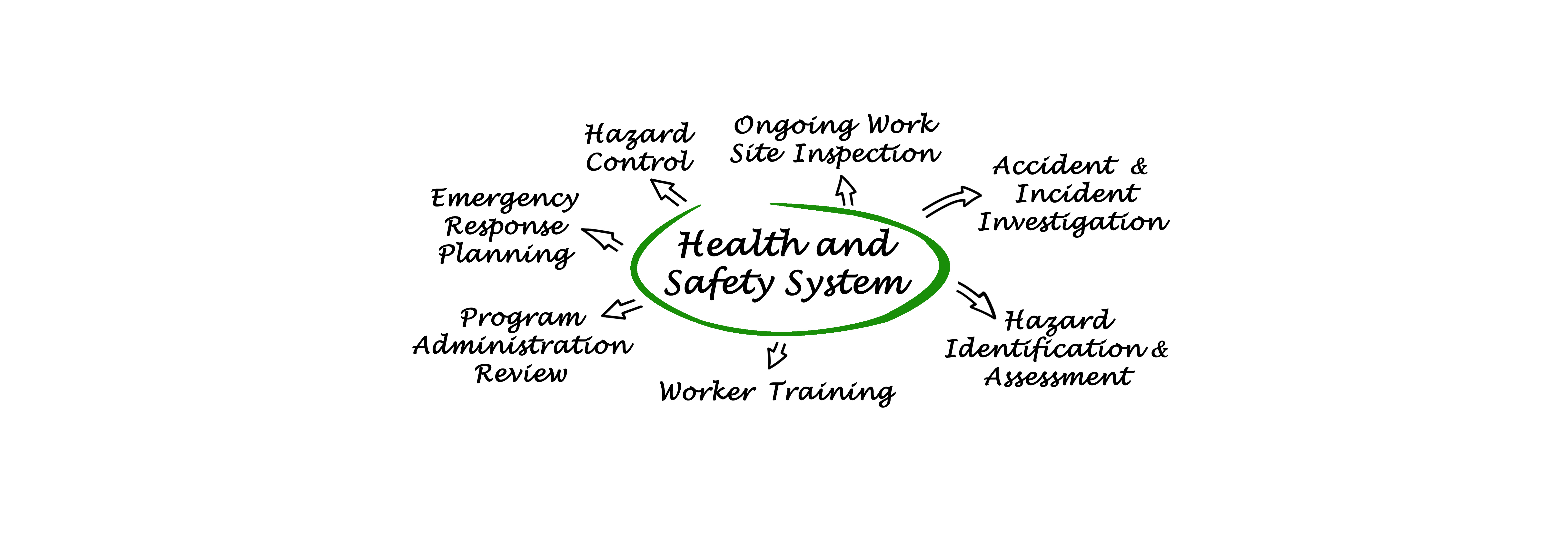 Safety Culture Assessment ProActive Safety Solutions New Jersey