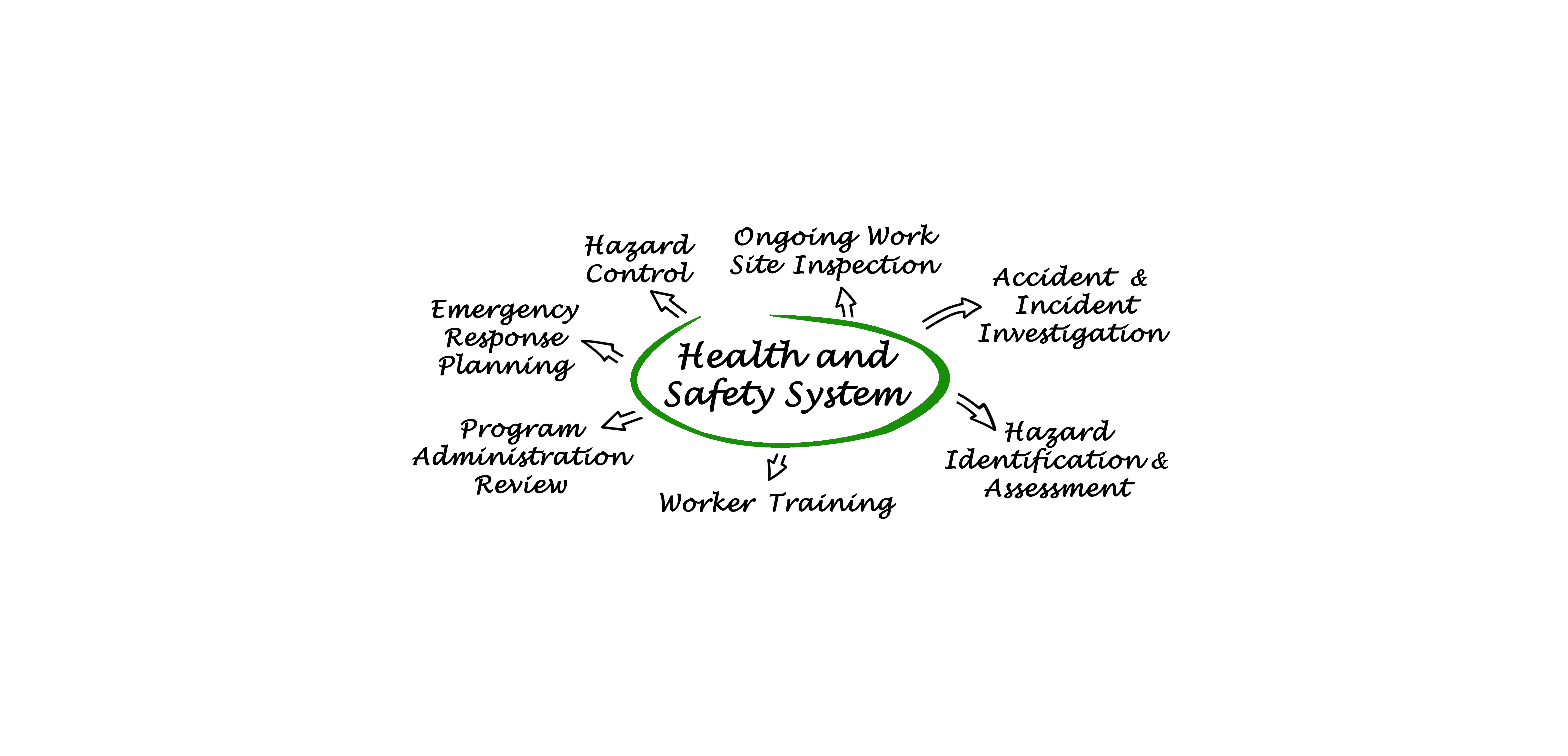 Safety Culture Assessment ProActive Safety Solutions New Jersey